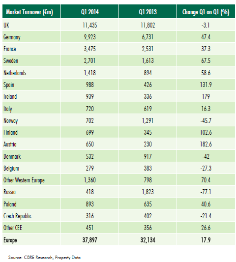 investments q1 2014.png